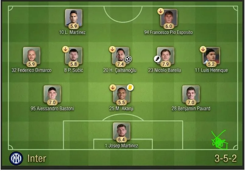 tat-tat-doi-hinh-inter-milan-moi-nhat-mua-2026-2027-aassa