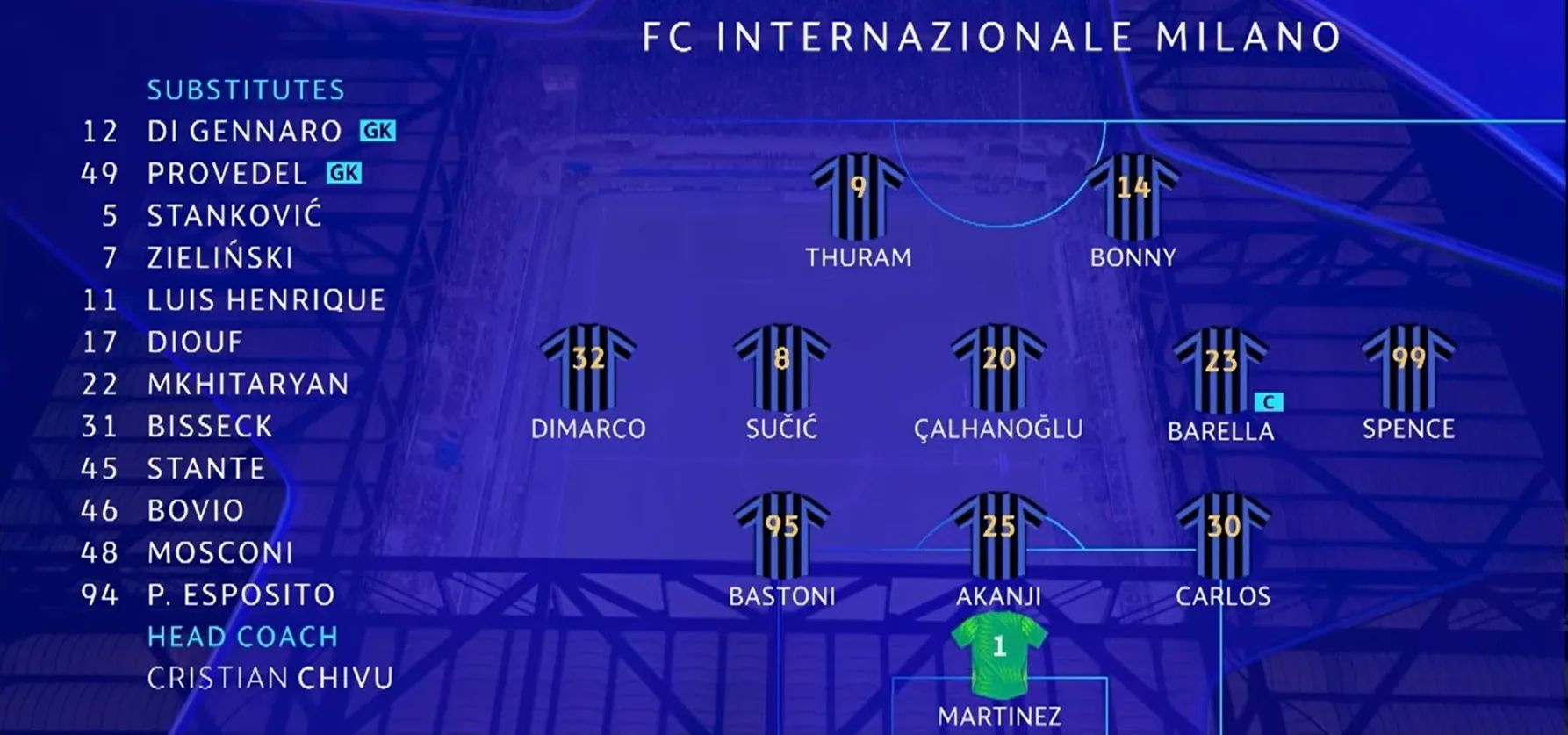 tat-tat-doi-hinh-inter-milan-moi-nhat-mua-2026-2027